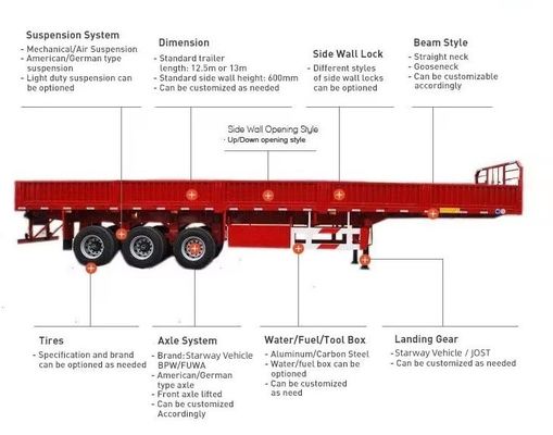 30-90 tonnellate rimorchio per autocarri da carico a parete laterale semirimorchio per ingombri