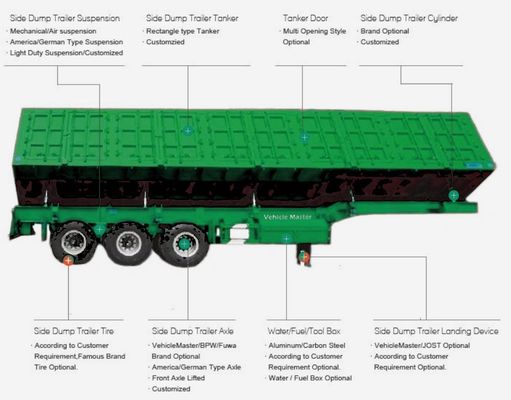 Semi-remolchio 3 assi rimorchio laterale/remolchio carbone rimorchio per camion pesante con e prestazioni