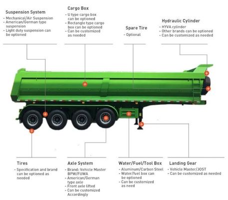 Trasporto di carbone di sabbia a carico di 40-80 tonnellate