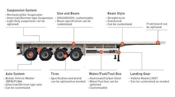 3 assi 4 assi Letto piatto 20 piedi 40 piedi 45 piedi Container Flatbed Truck Semi-trailer