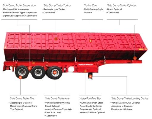 SAF due velocità 28t Heavy Duty Landing Gear High Bar Livestock Semi-Trailer con 3 assi
